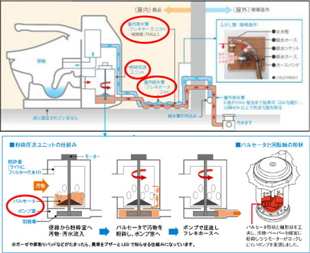 アルバトロスの外観 その2
