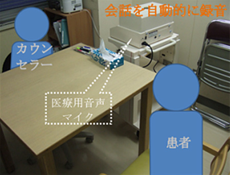 会話を自動的に録音している様子