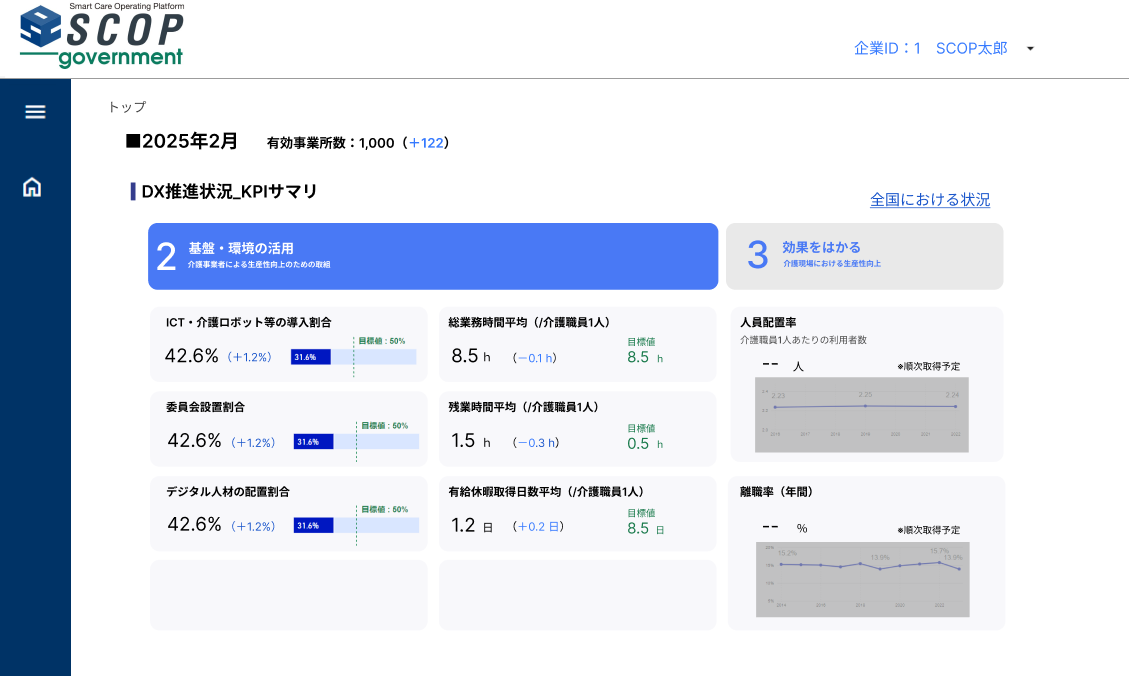 介護事業所向け介護ソフトSCOP(スコップ)(株式会社善光総合研究所)