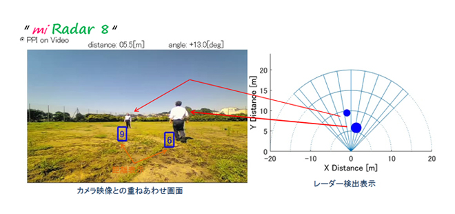 ※PCやタブレットに接続して検出した際のイメージ